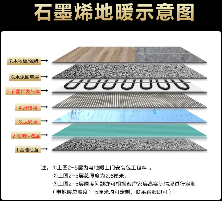 双牌县 石墨烯电地暖公司哪家好？施工质量核心标准